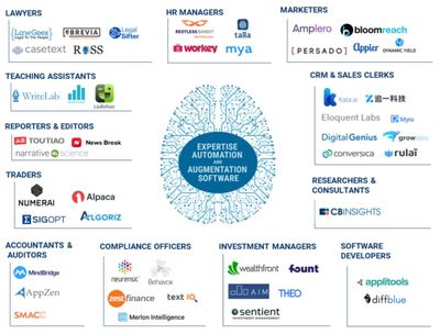 2018年人工智能領域值得關注的趨勢報告 13個趨勢展望未來AI技術及應用軟件開發