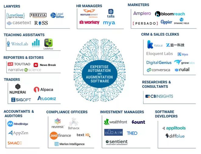 強烈推薦:人工智能在HR與未來勞動力中的影響和應用