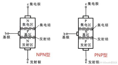 電力電子技術(shù) 第四章 半導(dǎo)體功率器件